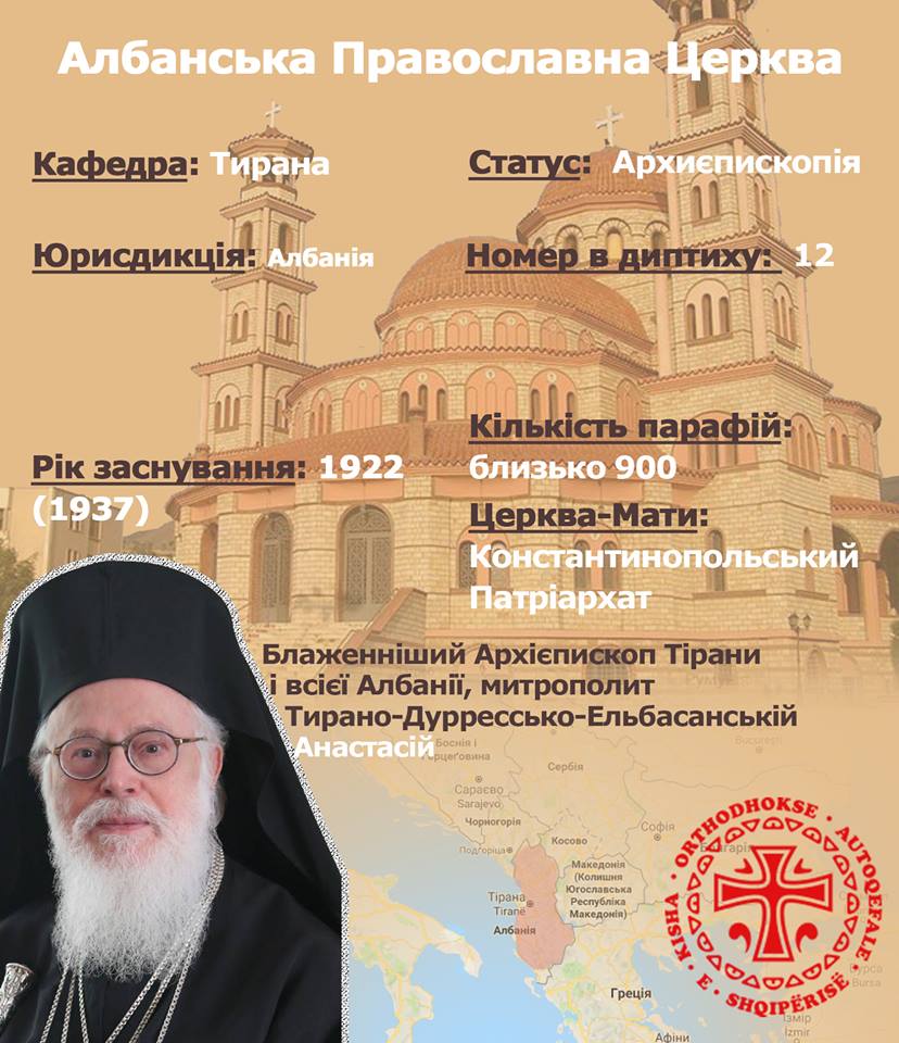 Албанська Православна Церква