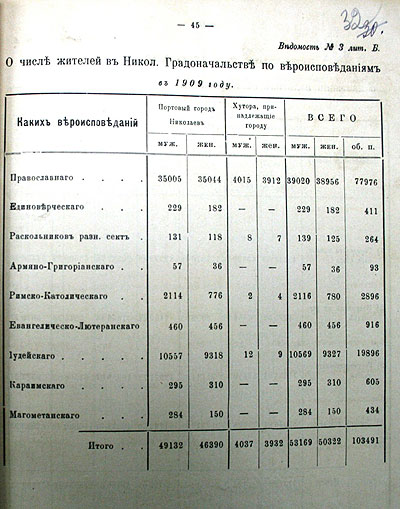 Архівні матеріали