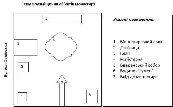 Схема монастиря