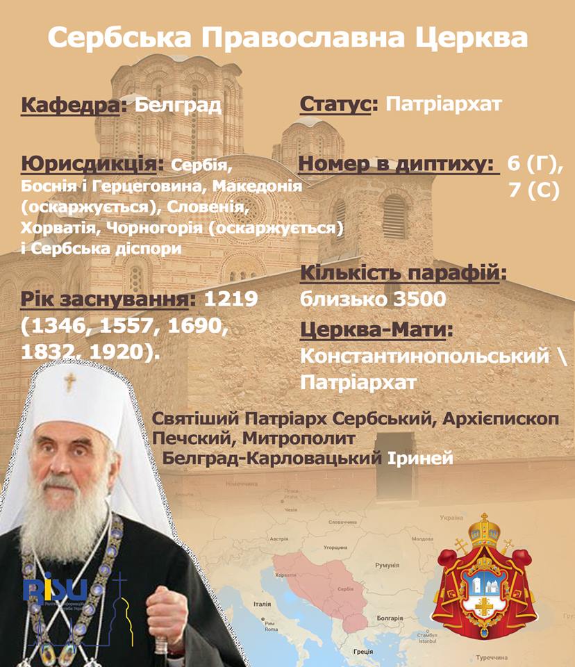 Сербська Православна Церква