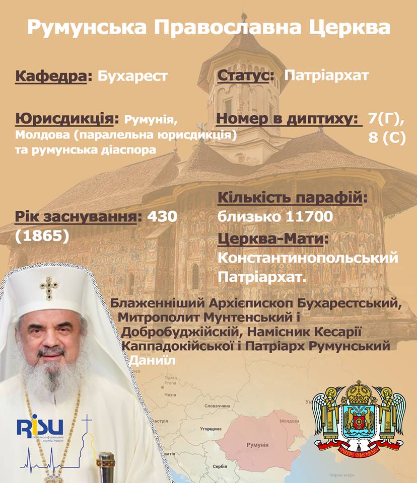 Румунська Православна Церква