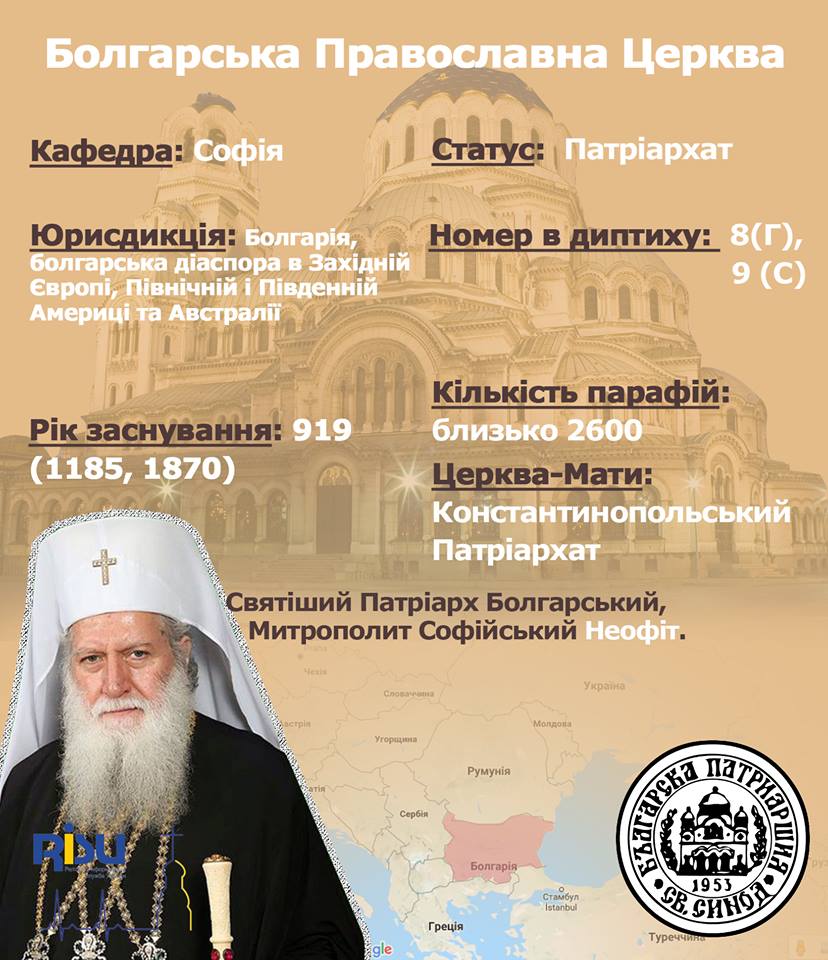 Болгарська Православна Церква