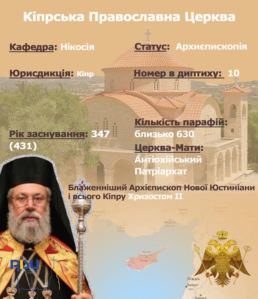Кіпрська Православна Церква