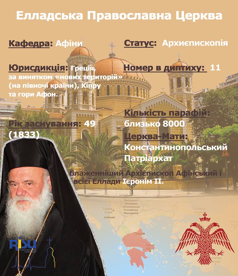 Елладська Православна Церква