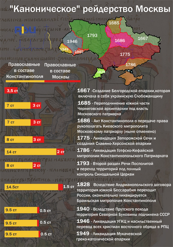 «Каноническое» рейдерство Москвы