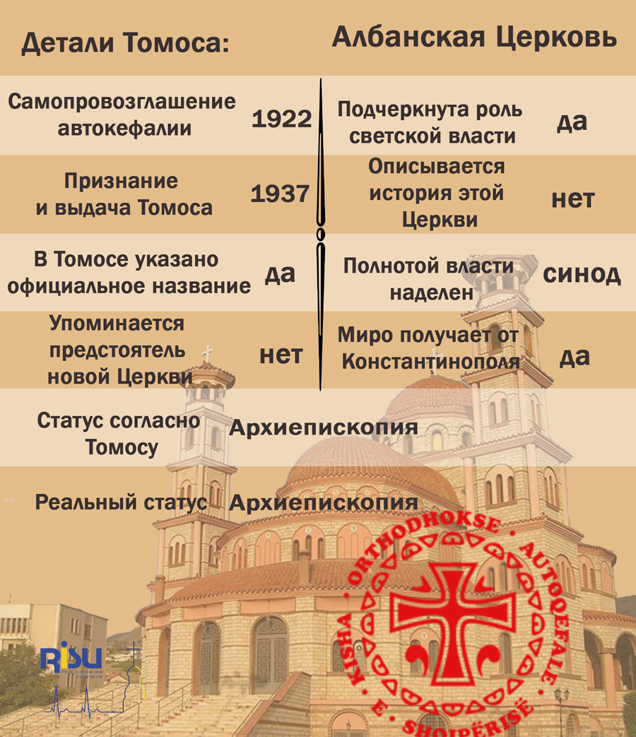 Албанская Православная Церковь