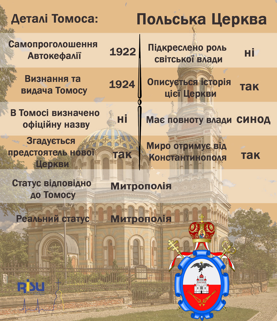 Польська Автокефальна Православна Церква