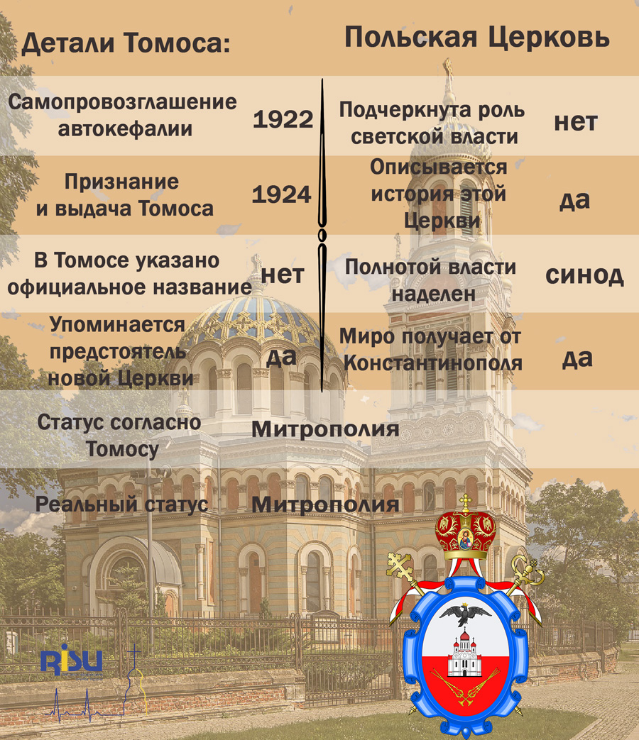Польская Автокефальная Православная Церковь