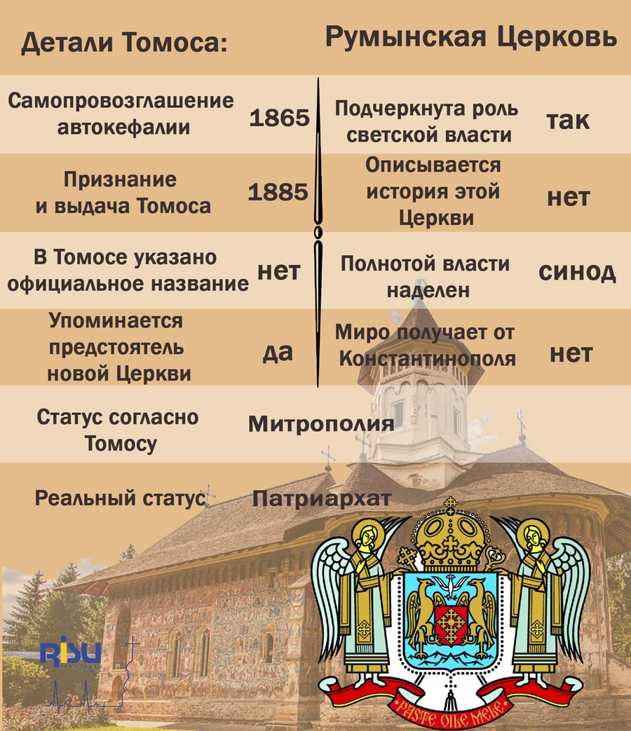 Румунская Православная Церковь