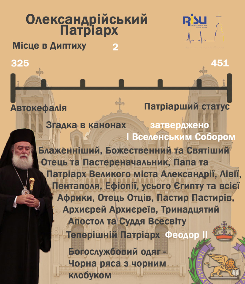 Олександрійський Патріархат