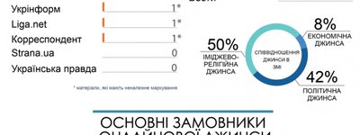 Медведчук и Московский Патриархат больше всех заказывают джинсы, – ИМИ