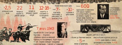 Кенгірський бунтар: історія священника-бандерівця з Луцька