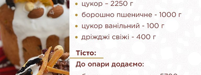 У ПЦУ поділилися унікальним рецептом святкової монастирської паски