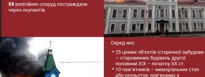 Минкульт заявил о 135 эпизодах преступлений войск рф против культурного наследия Украины