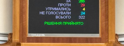 Проти заборони Російської Церкви проголосували 29 нардепів