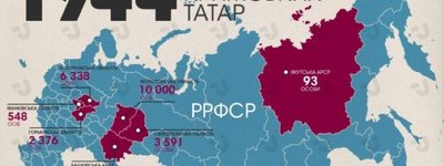 Verkhovna Rada calls on the international community to recognize the deportation of Crimean Tatars in 1944 as an act of genocide