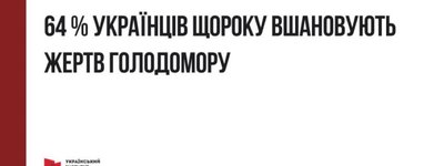 64% українців беруть участь у щорічному вшануванні жертв Голодомору – соцопитування