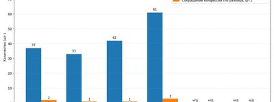 У Білорусі  Греко-Католицька Церква втратила статус релігійного об'єднання