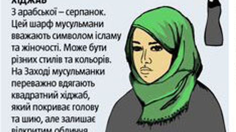 В Криму мусульманкам заборонили фотографуватися на права в хіджабі - фото 1