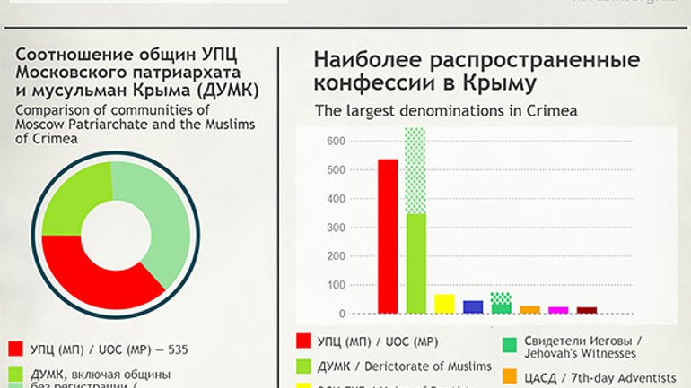Религиозная карта Крыма – инфографика - фото 1