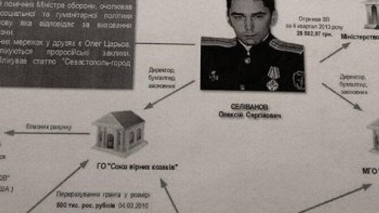 Сотрудник двух Синодальных отделов УПЦ подозревается в финансировании терроризма - фото 1