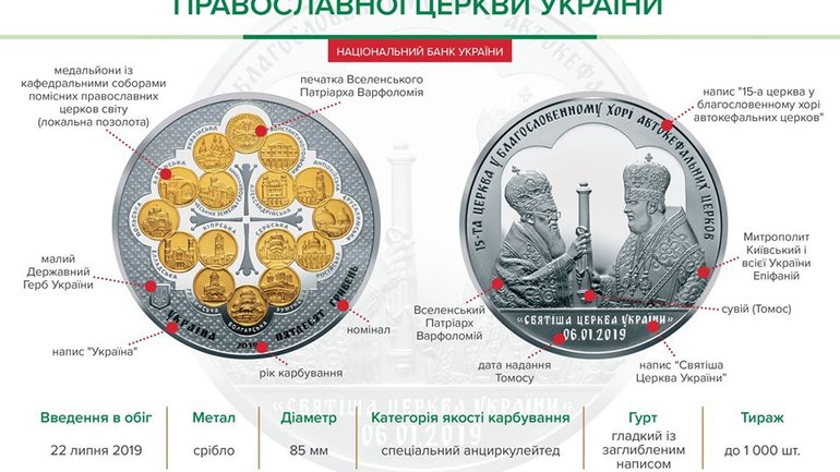 Національний банк ввів у обіг пам’ятну монету про Томос номіналом 50 грн - фото 1