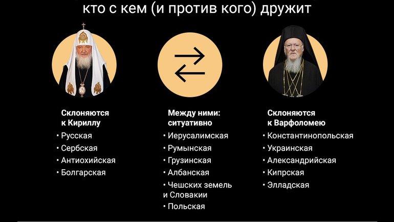 «Москва переоценила свое влияние на православный мир», – религиовед о встрече в Аммане - фото 1