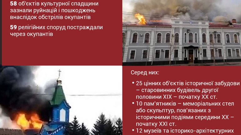 Минкульт заявил о 135 эпизодах преступлений войск рф против культурного наследия Украины - фото 1