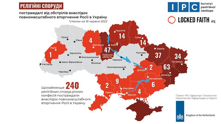 Щонайменше 240 релігійних споруд постраждали від російського вторгнення в Україну, — ІРС - фото 1
