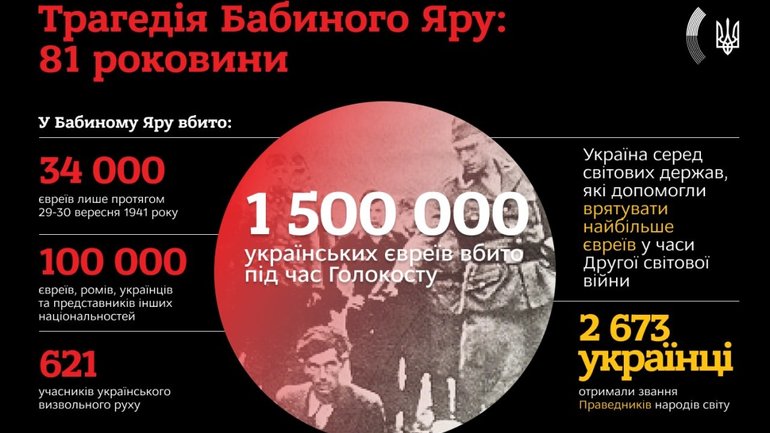 Україна закликає світ не допустити повторення катастрофи Бабиного Яру – МЗС - фото 1