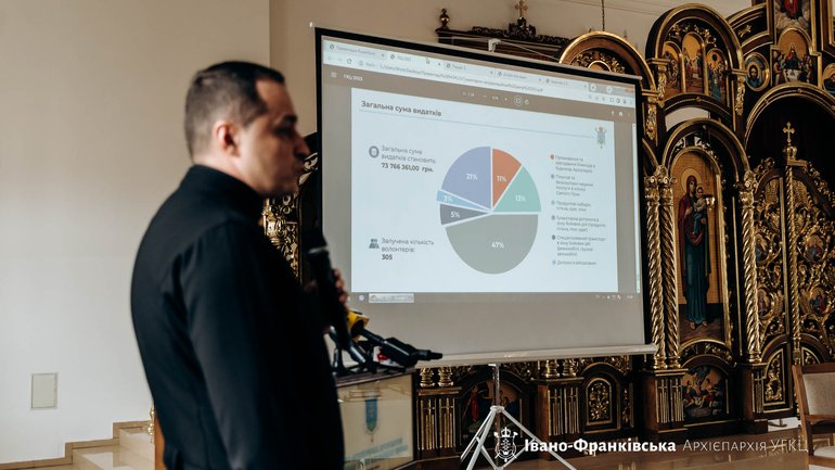 На Івано-Франківщині підвели підсумки діяльності соціальних і благодійних організації архиєпархії УГКЦ - фото 1
