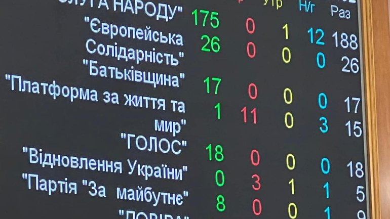 Порушує права людини. В УПЦ МП відреагували на голосування за заборону Московського Патріархату - фото 1