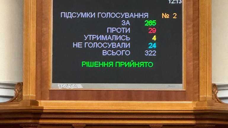 Проти заборони Російської Церкви проголосували 29 нардепів - фото 1