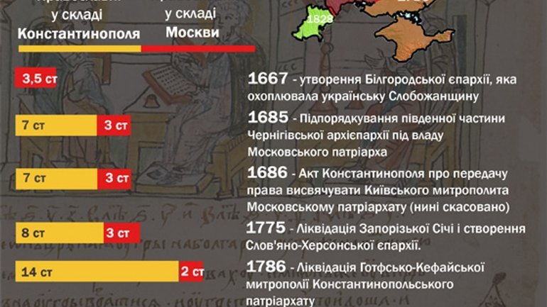 "Канонічне" рейдерство Москви - фото 1