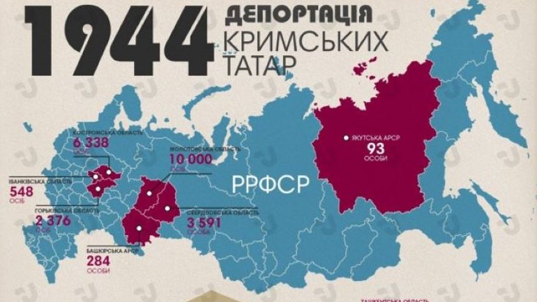 Рада закликала міжнародну спільноту визнати геноцидом депортацію кримських татар у 1944 році - фото 1