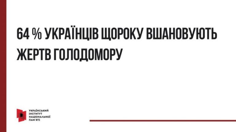 64% українців беруть участь у щорічному вшануванні жертв Голодомору – соцопитування - фото 1