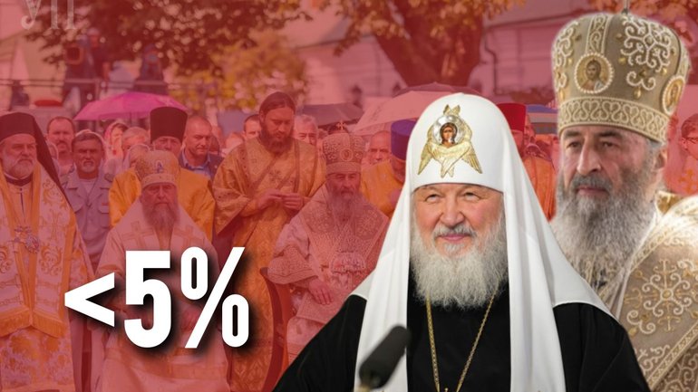 OCU spokesperson: UOC MP has only 5% support among Ukrainian citizens, while 55% support OCU - фото 1