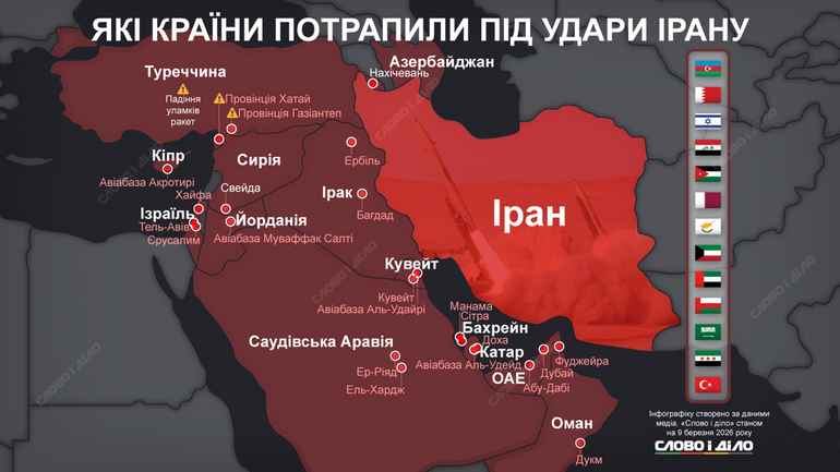 Всесвітня ісламська ліга заявила, що атаки Ірану є порушенням релігійних принципів - фото 1