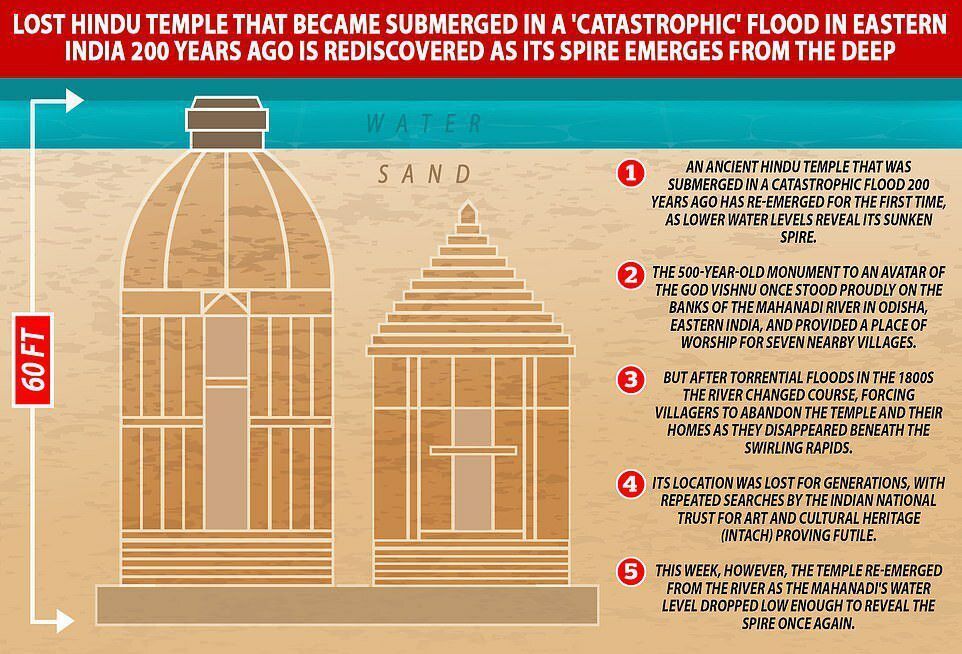500-річний храм, затоплений 200 років тому,  почав підніматися з води - фото 52885