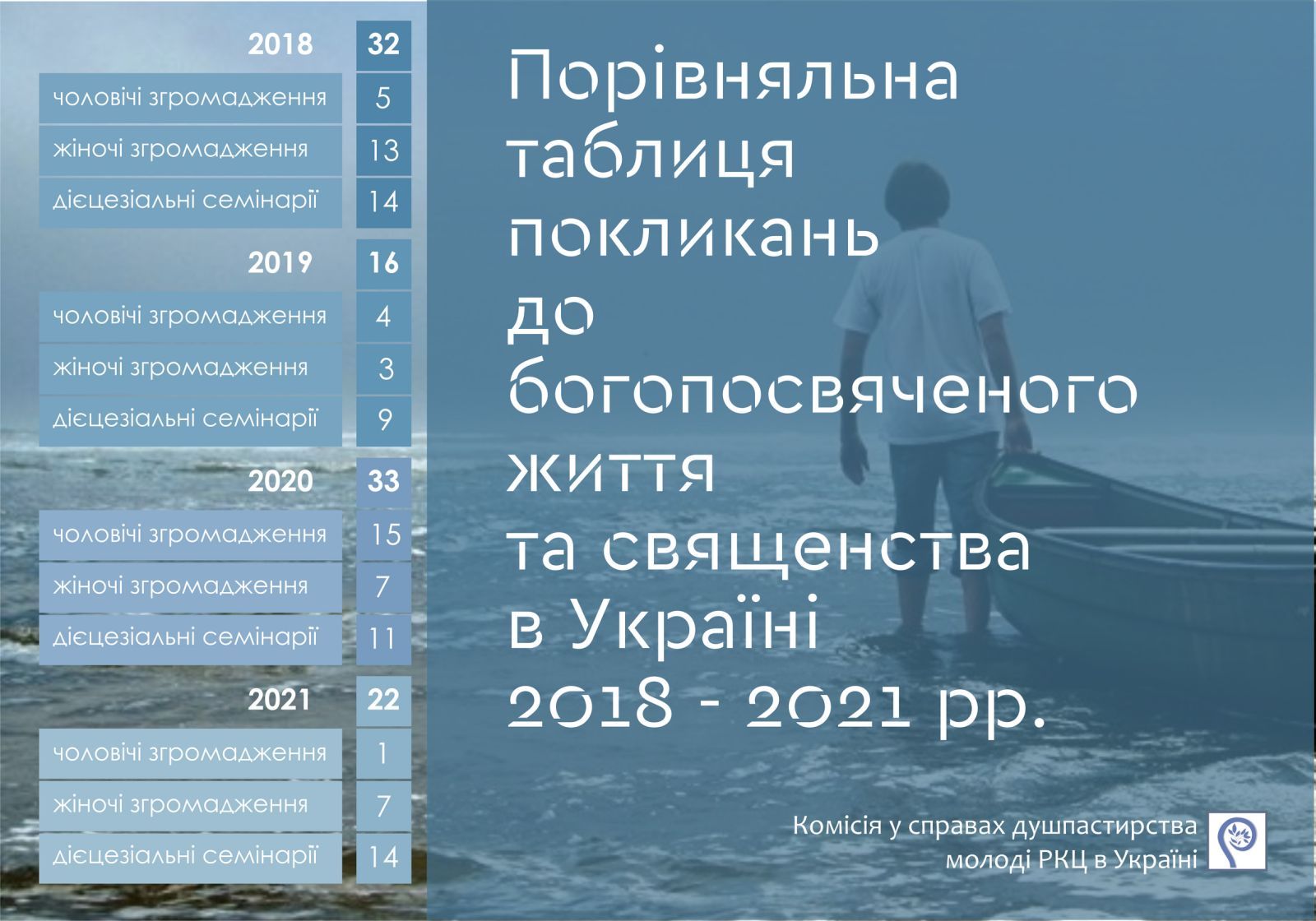 РКЦ в Україні оприлюднила статистику щодо нових покликань 2021 року - фото 83303