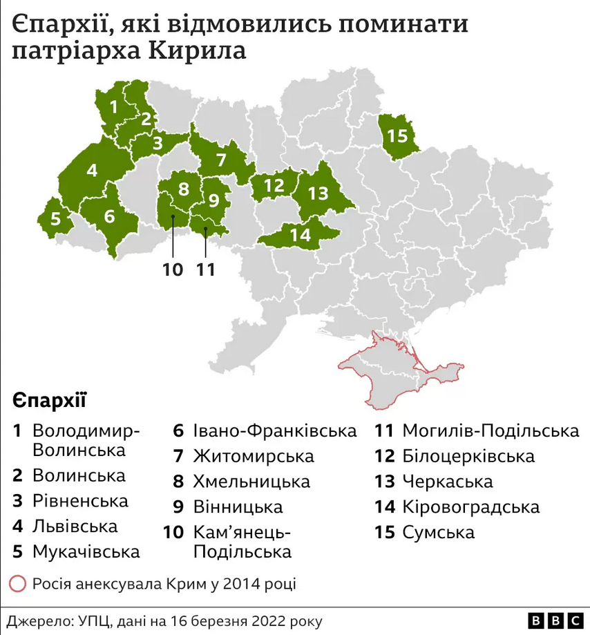 Бунт проти Кирила. Чи може УПЦ через війну розірвати з російським патріархатом - фото 89758