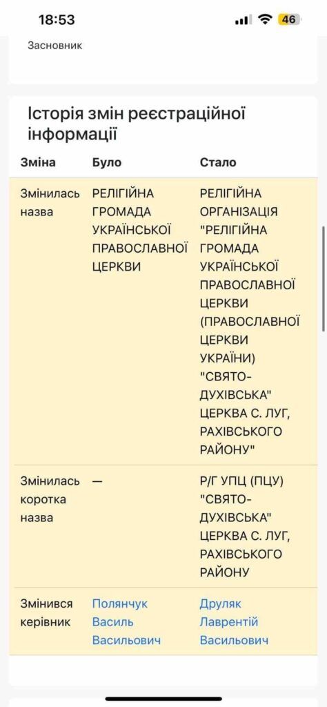 На Рахівщині прихильники УПЦ МП не пускають вірян ПЦУ до храму - фото 120529