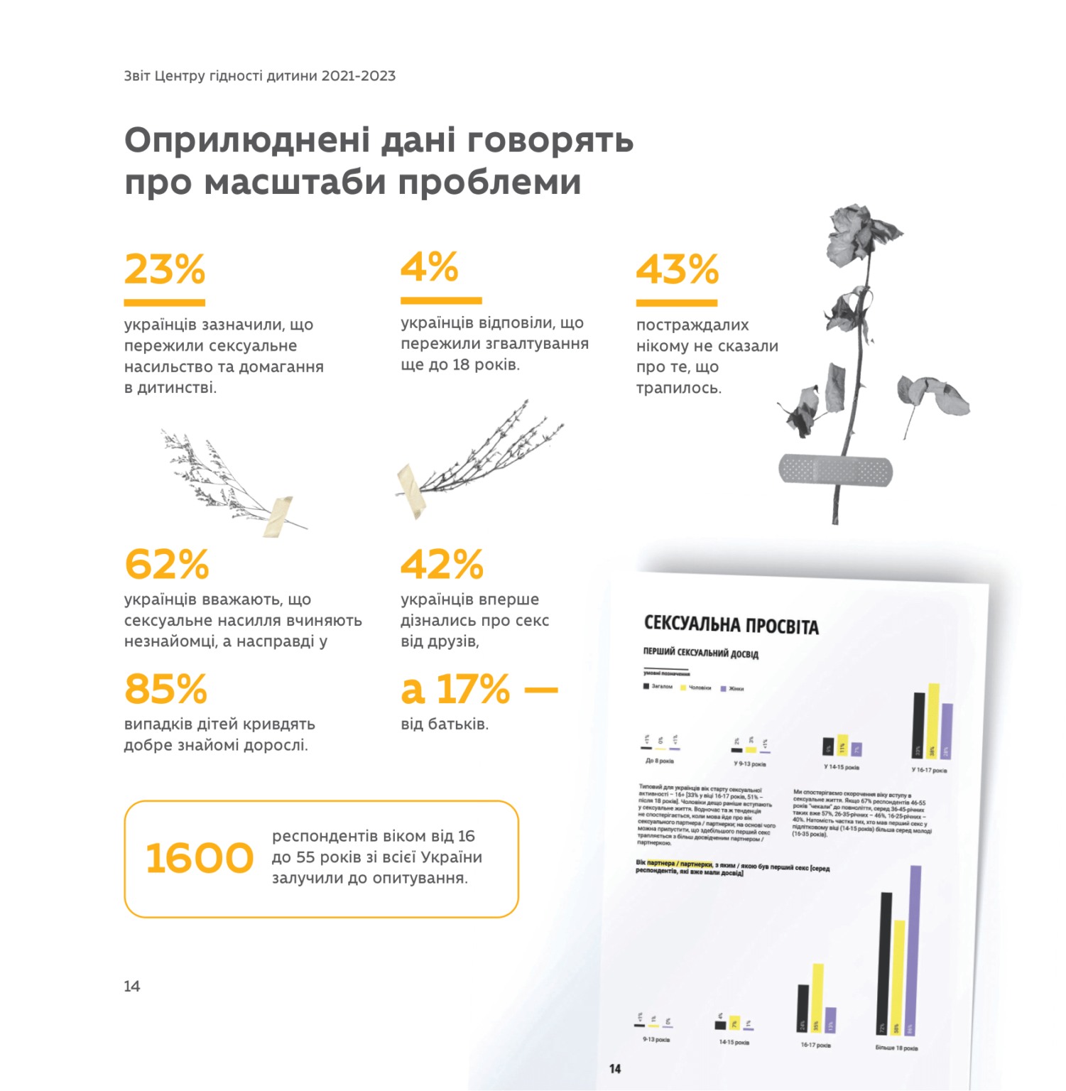 Бути на боці дитини – Центр гідності дитини УКУ представив звіт за 3 роки діяльності - фото 129073