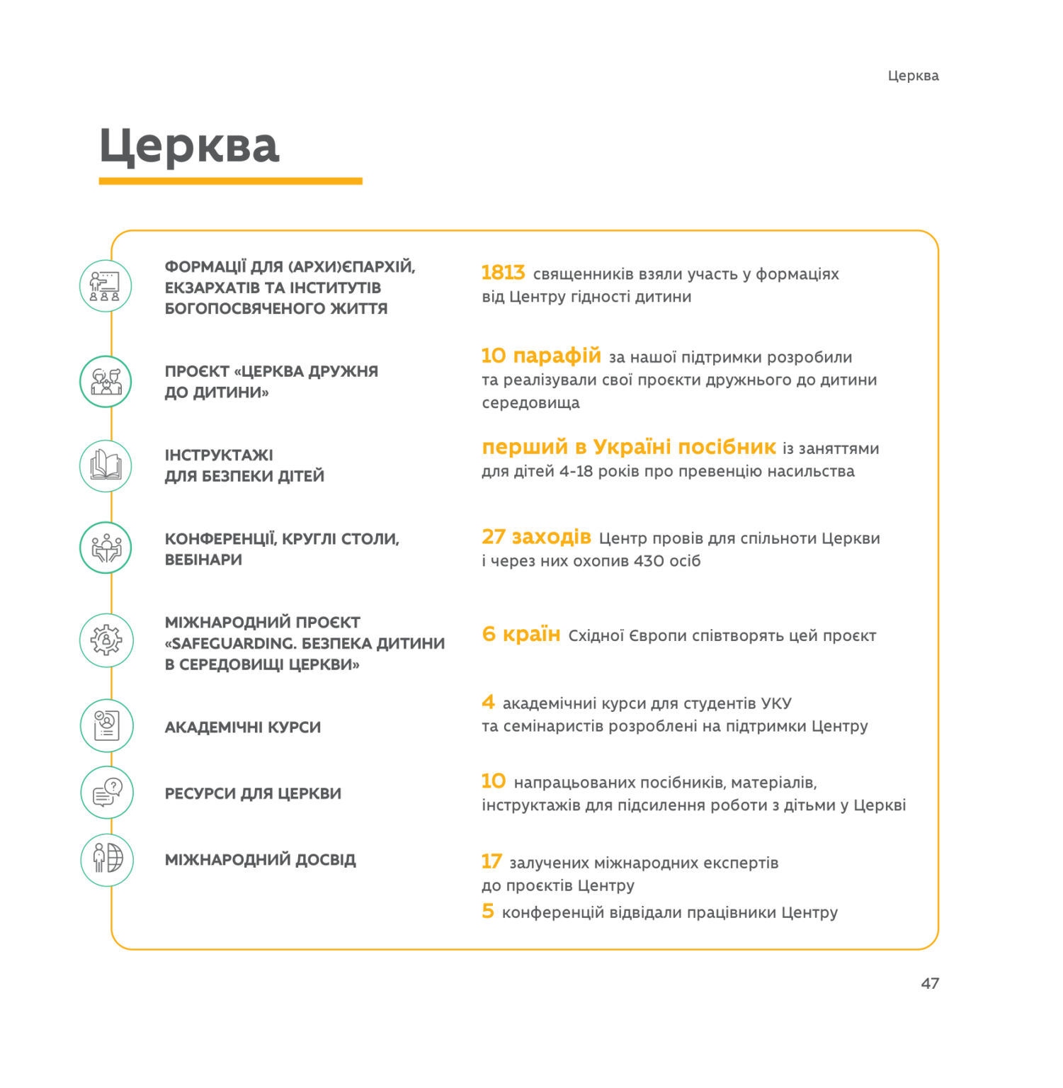 Бути на боці дитини – Центр гідності дитини УКУ представив звіт за 3 роки діяльності - фото 129077