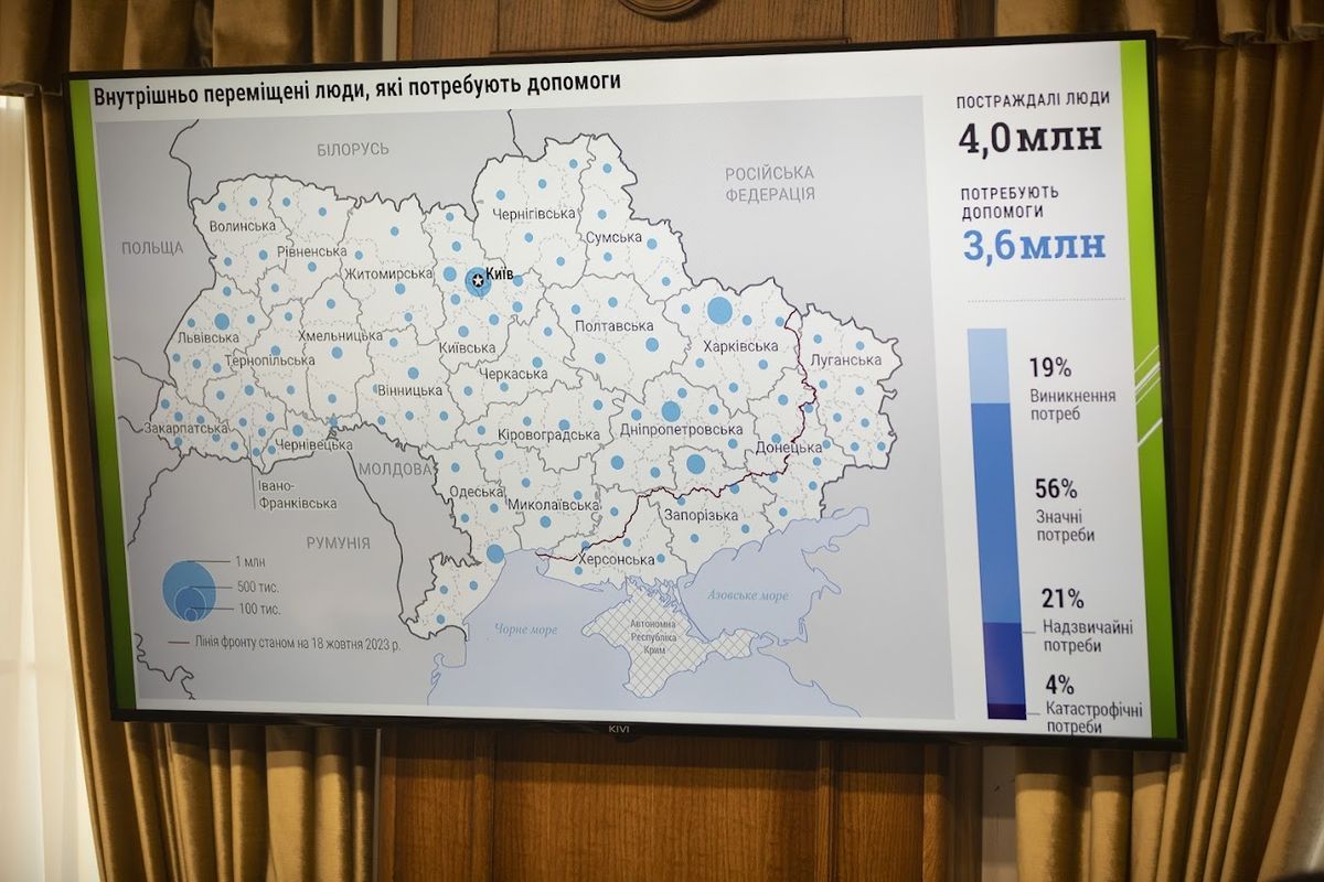 Соціальне служіння УГКЦ: чи можна назвати Церкву критичною інфраструктурою? - фото 137775