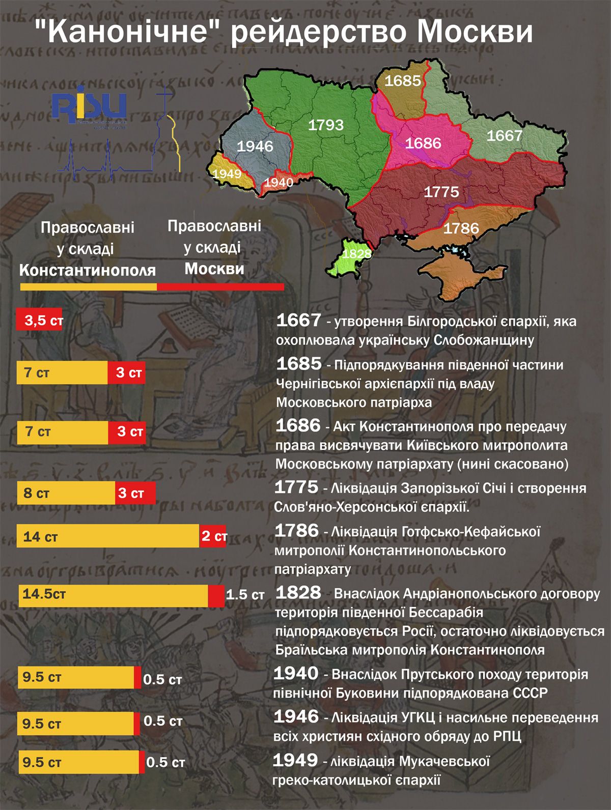 Moscow’s canonical raiding - 144521 Moscow’s canonical raiding - фото 144521