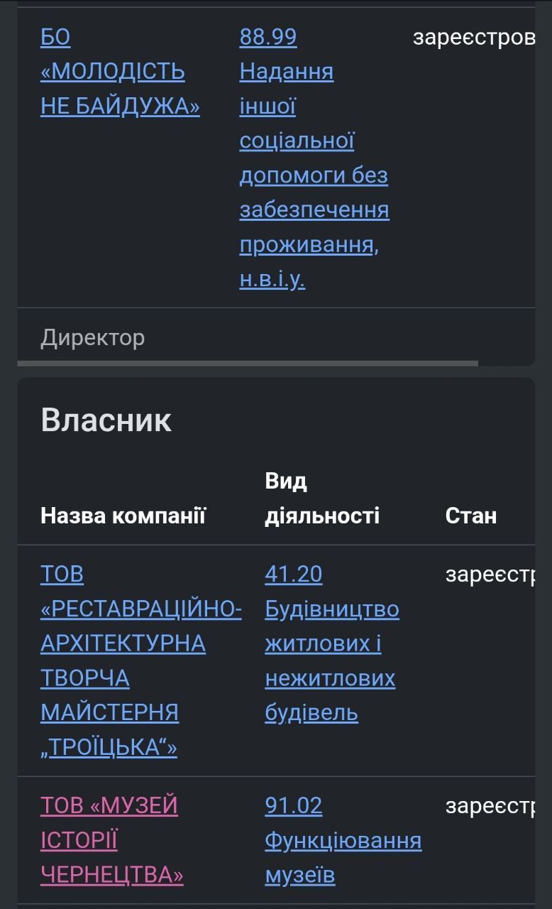 Неіснуючий музей та фіктивні благодійні фонди або як архієпископ Іона (Чєрєпанов) та архімандрит Іоасаф (Перетятько) регулярно збирають з вірян УПЦ МП гроші на комуналку - 164661 Неіснуючий музей та фіктивні благодійні фонди або як архієпископ Іона (Чєрєпанов) та архімандрит Іоасаф (Перетятько) регулярно збирають з вірян УПЦ МП гроші на комуналку - фото 164661
