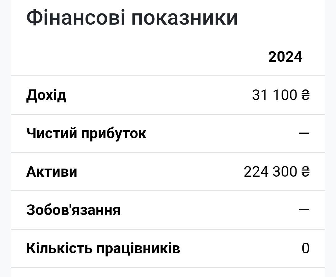 Неіснуючий музей та фіктивні благодійні фонди або як архієпископ Іона (Чєрєпанов) та архімандрит Іоасаф (Перетятько) регулярно збирають з вірян УПЦ МП гроші на комуналку - 164691 Неіснуючий музей та фіктивні благодійні фонди або як архієпископ Іона (Чєрєпанов) та архімандрит Іоасаф (Перетятько) регулярно збирають з вірян УПЦ МП гроші на комуналку - фото 164691