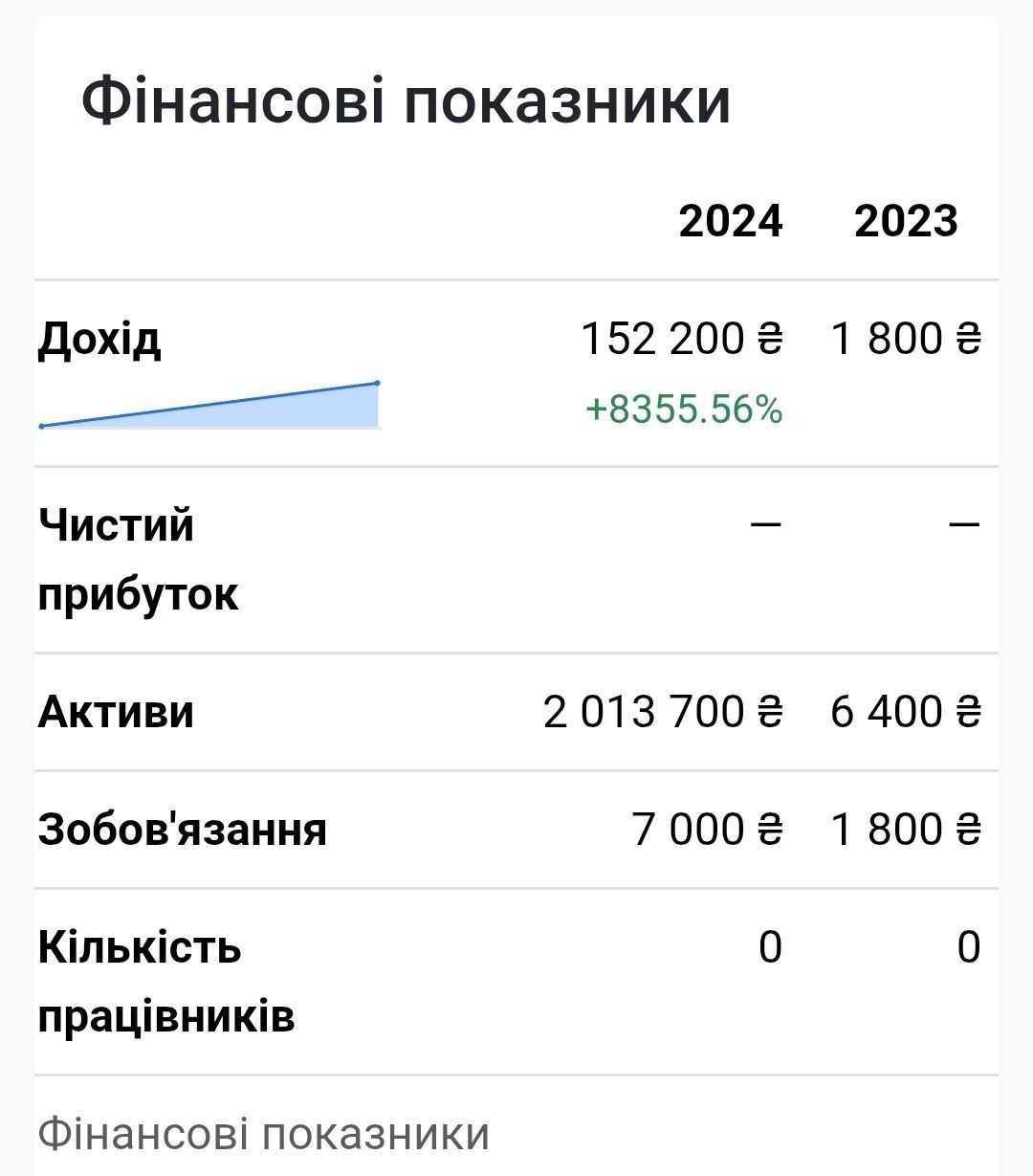 Неіснуючий музей та фіктивні благодійні фонди або як архієпископ Іона (Чєрєпанов) та архімандрит Іоасаф (Перетятько) регулярно збирають з вірян УПЦ МП гроші на комуналку - 164694 Неіснуючий музей та фіктивні благодійні фонди або як архієпископ Іона (Чєрєпанов) та архімандрит Іоасаф (Перетятько) регулярно збирають з вірян УПЦ МП гроші на комуналку - фото 164694
