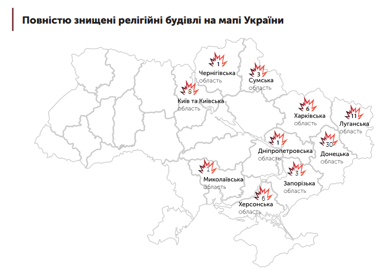 Близько 100 релігійних споруд зазнали руйнувань або пошкоджень внаслідок війни за минулий рік - фото 171576